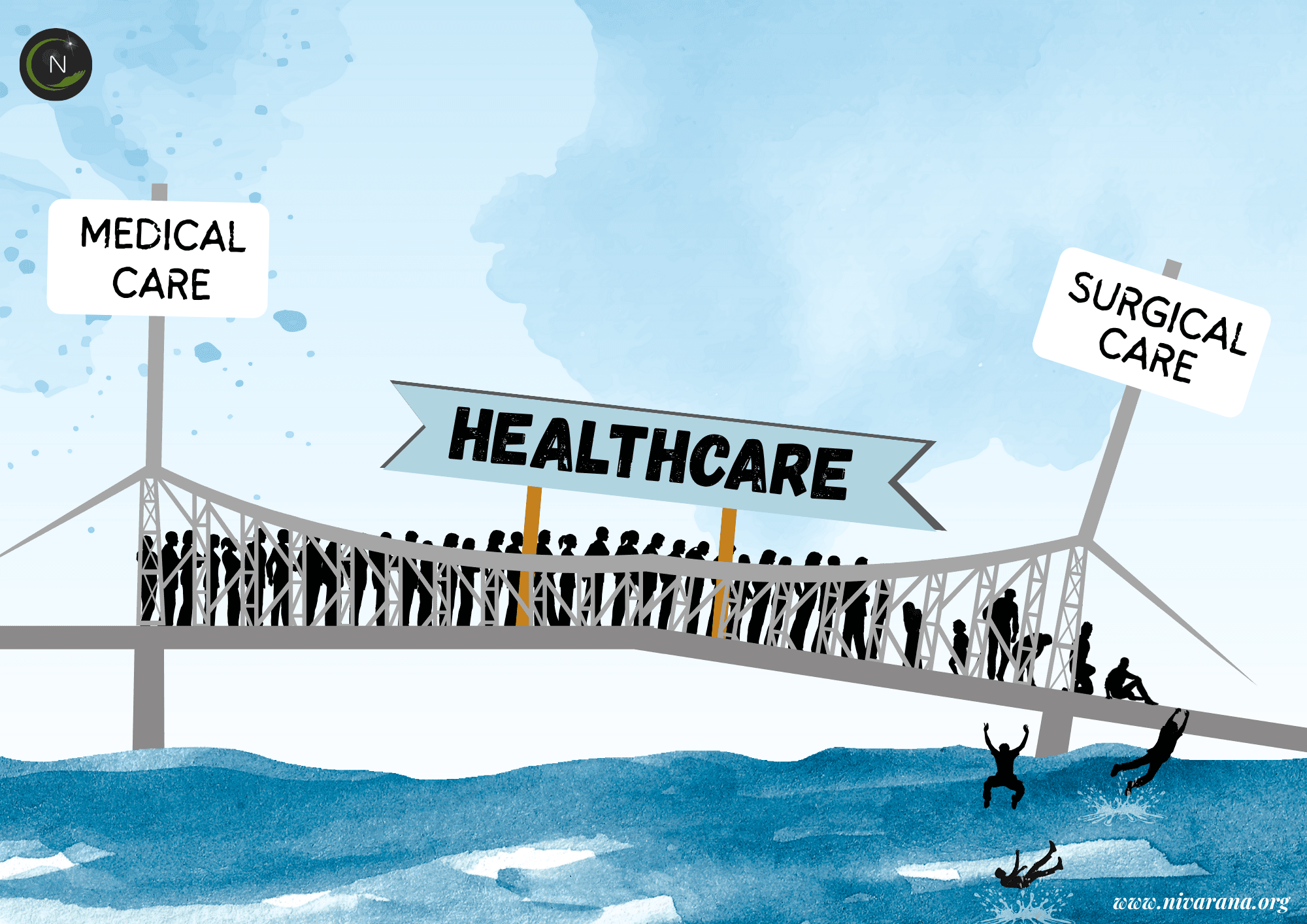 Why India Must Prioritize Surgical Care Now